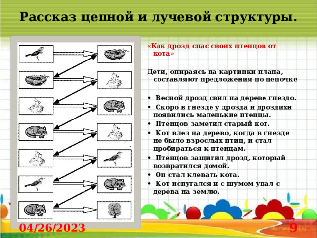 Рассказ цепной и лучевой структуры. « Как дрозд спас своих птенцов от кота » Дети, опираясь на картинки плана, составляют предложения по цепочке  • Весной дрозд свил на дереве гнездо. • Скоро в гнезде у дрозда и дроздихи появились маленькие птенцы. • Птенцов заметил старый кот. • Кот влез на дерево, когда в гнезде не было взрослых птиц, и стал пробираться к птенцам. • Птенцов защитил дрозд, который возвратился домой. • Он стал клевать кота. • Кот испугался и с шумом упал с дерева на землю. 04/26/2023  