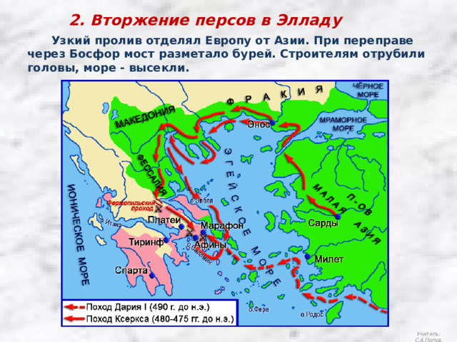 2. Вторжение персов в Элладу  Узкий пролив отделял Европу от Азии. При переправе через Босфор мост разметало бурей. Строителям отрубили головы, море - высекли. Учитель: С.А.Попов. 