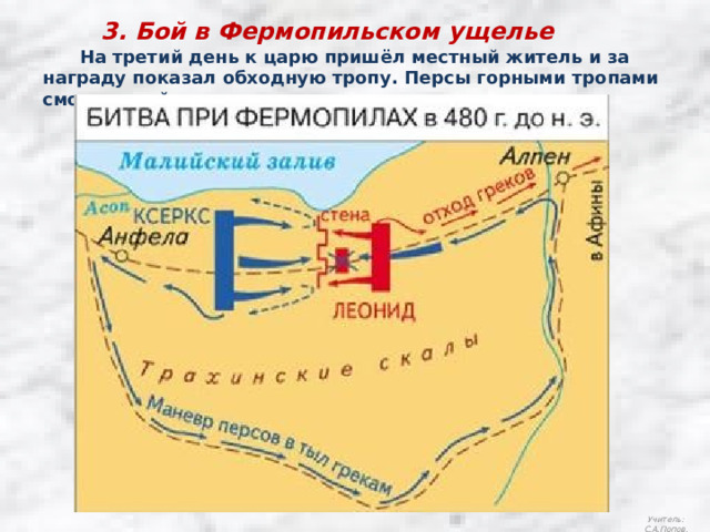 3. Бой в Фермопильском ущелье  На третий день к царю пришёл местный житель и за награду показал обходную тропу. Персы горными тропами смогли пройти в тыл грекам. Учитель: С.А.Попов. 