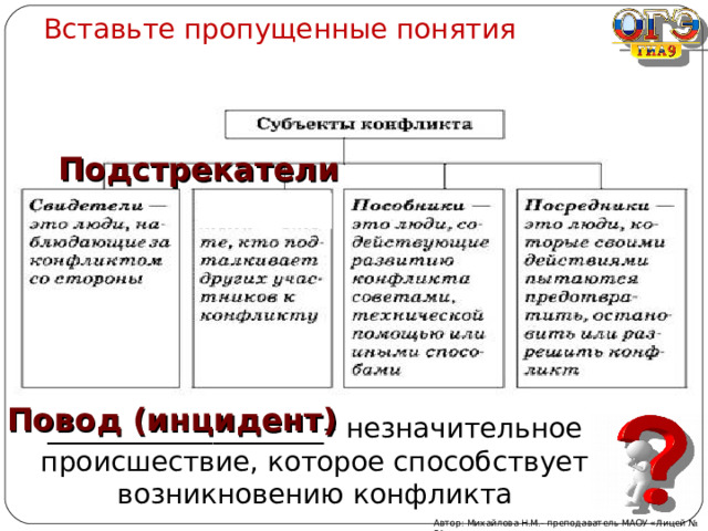 Вставьте пропущенные понятия Подстрекатели  Повод (инцидент) ____________________– незначительное происшествие, которое способствует возникновению конфликта Автор: Михайлова Н.М.- преподаватель МАОУ «Лицей № 21» 