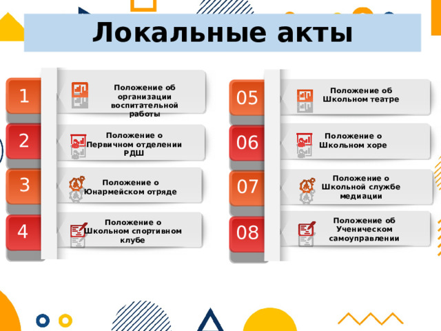 Локальные акты Положение об организации воспитательной работы 1 05 Положение об Школьном театре 2 06 Положение о Первичном отделении РДШ Положение о Школьном хоре 3 Положение о Школьной службе медиации 07 Положение о Юнармейском отряде Положение об Ученическом самоуправлении Положение о Школьном спортивном клубе 4 08 