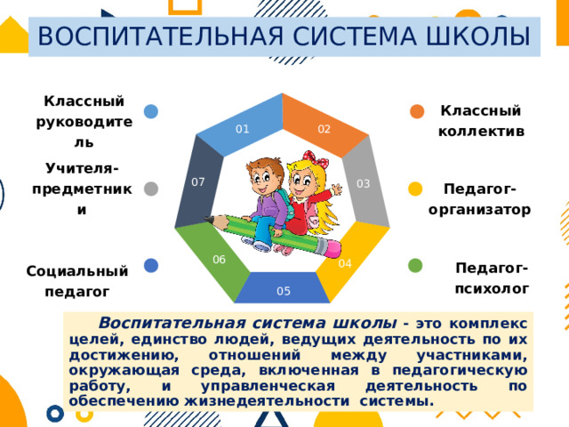 ВОСПИТАТЕЛЬНАЯ СИСТЕМА ШКОЛЫ Классный Классный руководитель коллектив 02 01 07 03 Педагог-организатор Учителя- предметники 06 04 Социальный педагог Педагог- психолог 05 Воспитательная система школы  - это комплекс целей, единство людей, ведущих деятельность по их достижению, отношений между участниками, окружающая среда, включенная в педагогическую работу, и управленческая деятельность по обеспечению жизнедеятельности системы. 
