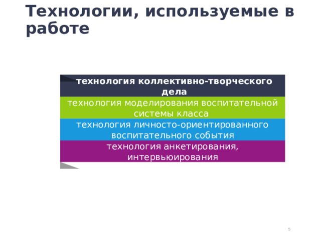 Технологии, используемые в работе   технология коллективно-творческого дела технология моделирования воспитательной системы класса технология личносто-ориентированного воспитательного события технология анкетирования, интервьюирования © Copyright Showeet.com – Creative & Free PowerPoint Templates   