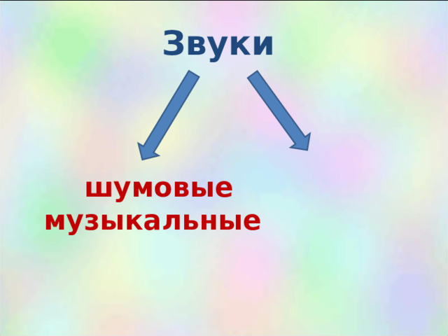 Звуки  шумовые музыкальные 