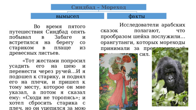 Синдбад – Мореход вымысел факты  Исследователи арабских сказок полагают, что прообразом шейха послужили… орангутанги, которых мореходы принимали за представителей демонических сил.  Во время пятого путешествия Синдбад опять побывал в Забаге и встретился на берегу со стариком в плаще из древесных листьев.  «Тот жестами попросил усадить его на шею и перенести через ручей…И я подошел к старику, и поднял его на плечи, и пришел к тому месту, которое он мне указал, а потом я сказал ему: «Сходи не торопясь»; и хотел сбросить старика с плеч, но он уцепился за мою шею ногами и стал меня душить». 