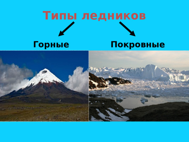 Типы ледников Горные Покровные 