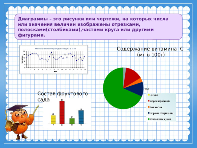Диаграммы – это рисунки или чертежи, на которых числа или значения величин изображены отрезками, полосками(столбиками),частями круга или другими фигурами. Состав фруктового сада 