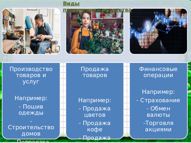 Виды предпринимательства Производство товаров и услуг Например: Продажа товаров - Пошив одежды - Строительство домов Финансовые операции Например: - Перевозка грузов - Продажа цветов Например: - Продажа кофе - Страхование - Продажа игрушек - Обмен валюты -Торговля акциями Виды предпринимательства 6 