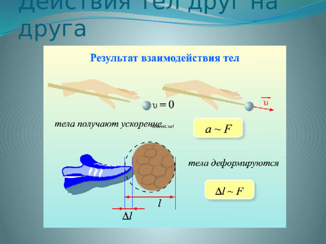 Действия тел друг на друга  