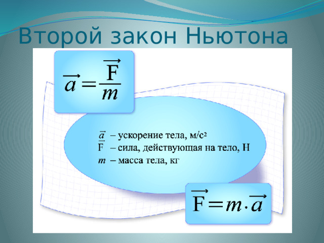 Второй закон Ньютона  