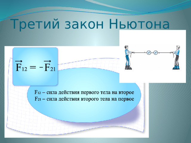 Третий закон Ньютона  