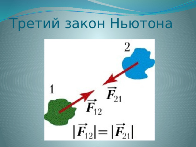 Третий закон Ньютона  