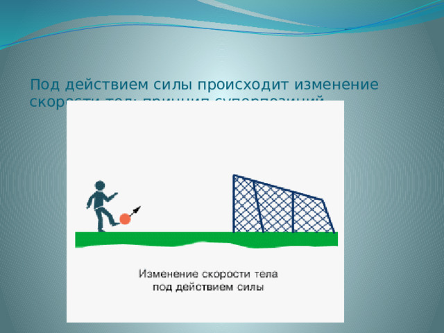 Под действием силы происходит изменение скорости тел: принцип суперпозиций    
