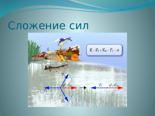 Сложение сил  