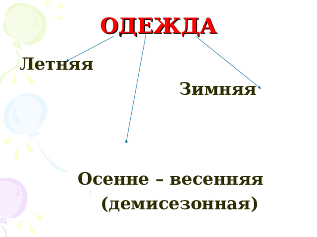 ОДЕЖДА Летняя   Зимняя    Осенне – весенняя  (демисезонная)  