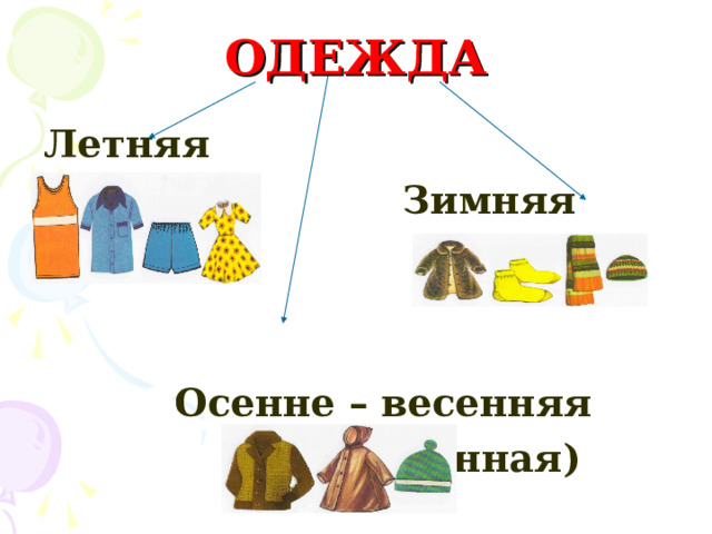 ОДЕЖДА Летняя   Зимняя    Осенне – весенняя  (демисезонная)  