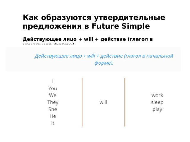  Как образуются утвердительные предложения в Future Simple   Действующее лицо + will + действие (глагол в начальной форме).    