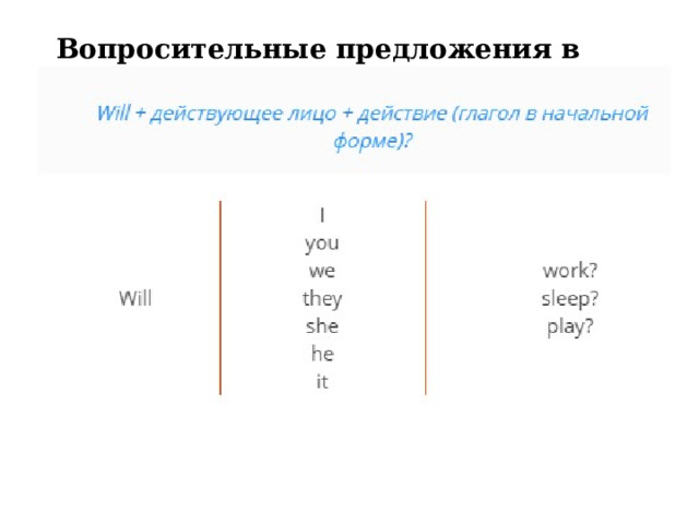 Вопросительные предложения в Future Simple    