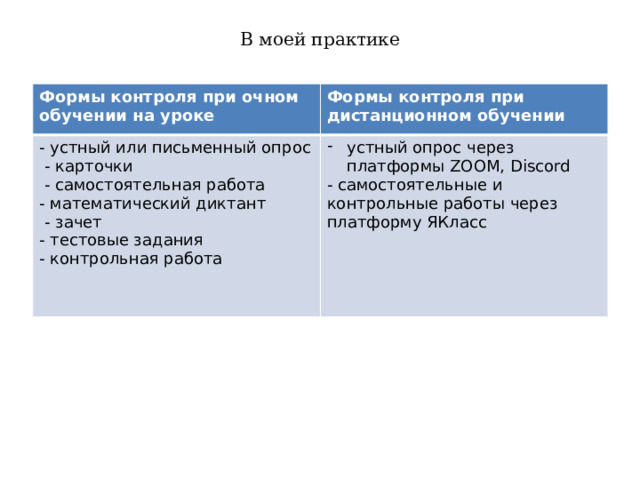 В моей практике    Формы контроля при очном обучении на уроке Формы контроля при дистанционном обучении - устный или письменный опрос  - карточки устный опрос через платформы ZООМ, Discord  - самостоятельная работа - самостоятельные и контрольные работы через платформу ЯКласс - математический диктант  - зачет - тестовые задания - контрольная работа 