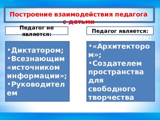 Построение взаимодействия педагога с детьми Педагог не является: Педагог является:  Проводником; «Архитектором»; Создателем пространства для свободного творчества детей Диктатором; Всезнающим «источником информации»; Руководителем 