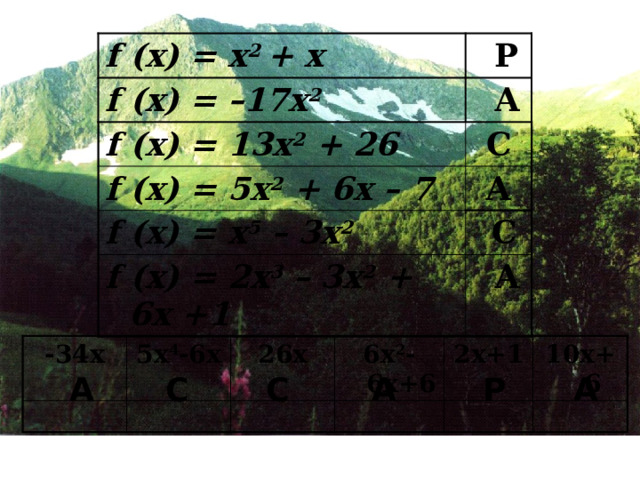 f (x) = x 2 + x  Р f (x) = –17x 2  А f (x) = 13x 2 + 26 С f (x) = 5x 2 + 6x – 7 А f (x) = x 5 – 3x 2  С f (x) = 2x 3 – 3x 2 + 6x +1  А -34х 5х 4 -6х 26х 6х 2 -6х+6 2х+1 10х+6 А С А А С Р 