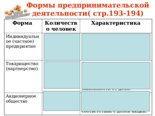 Формы предпринимательской деятельности( стр.193-194) Форма Количество человек Индивидуальное (частное) предприятие Характеристика 1 человек Товарищество (партнерство) Акционерное общество 2 и более Человек сам решает, что и как производить. Единолично распоряжается прибылью, несёт полную материальную ответственность. Совместное ведение дел. Каждый участник вносит сумму денег в фонд фирмы. Каждый имеет права и несёт ответственность в зависимости от доли. Группа лиц Право на собственность имеют держатели акций. Ответственность несут в соответствии с долей акций. 