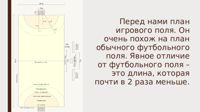 Перед нами план игрового поля. Он очень похож на план обычного футбольного поля. Явное отличие от футбольного поля – это длина, которая почти в 2 раза меньше. 