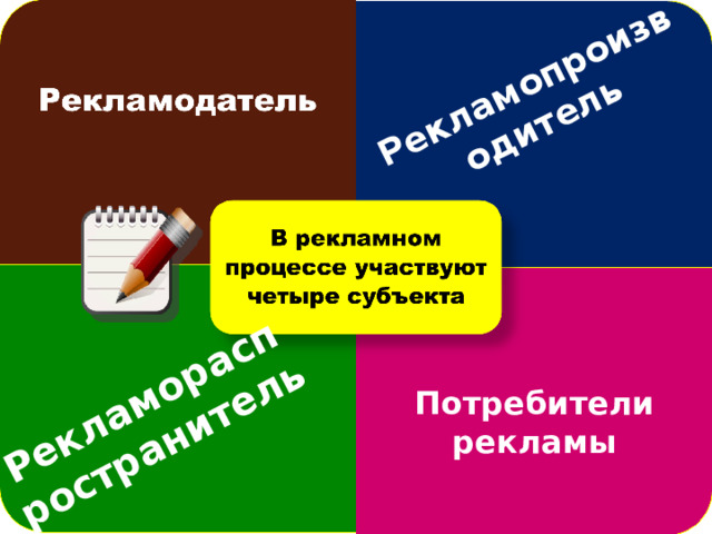 Рекламопроизводитель Рекламораспространитель Потребители рекламы 