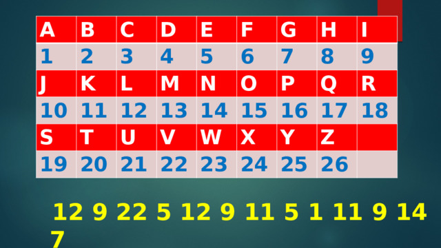 A B 1 J C 2 10 3 K D S 4 E L 11 12 T M 19 5 F N 20 13 U G 6 21 14 V 7 O H 22 W 15 8 I P 23 16 X Q 9 24 R Y 17 Z 18 25 26  12 9 22 5 12 9 11 5 1 11 9 14 7 