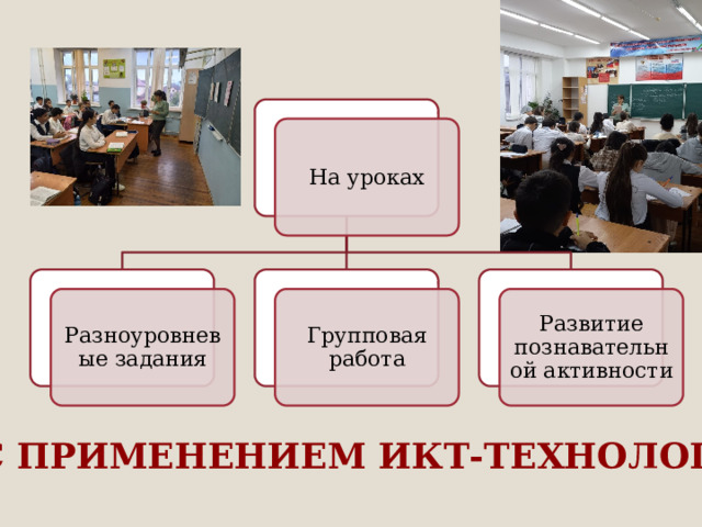 На уроках Разноуровневые задания Групповая работа Развитие познавательной активности С применением икт-технологий 