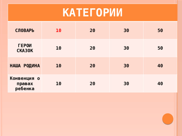 КАТЕГОРИИ СЛОВАРЬ 10 ГЕРОИ СКАЗОК 20 10 НАША РОДИНА Конвенция о правах ребенка 30 10 20 50 10 30 20 20 50 30 40 30 40 