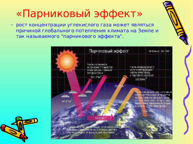 «Парниковый эффект» рост концентрации углекислого газа может являться причиной глобального потепления климата на Земле и так называемого 
