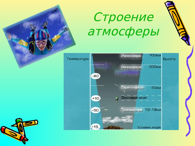 Строение атмосферы 