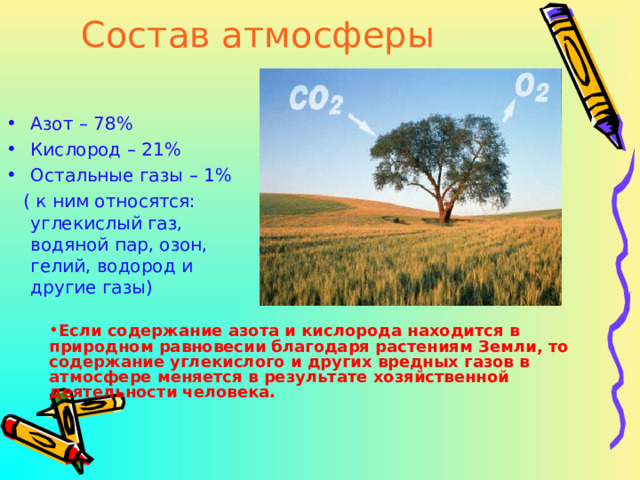 Состав атмосферы Азот – 78% Кислород – 21% Остальные газы – 1%  ( к ним относятся: углекислый газ, водяной пар, озон, гелий, водород и другие газы) Если содержание азота и кислорода находится в природном равновесии благодаря растениям Земли, то содержание углекислого и других вредных газов в атмосфере меняется в результате хозяйственной деятельности человека. 