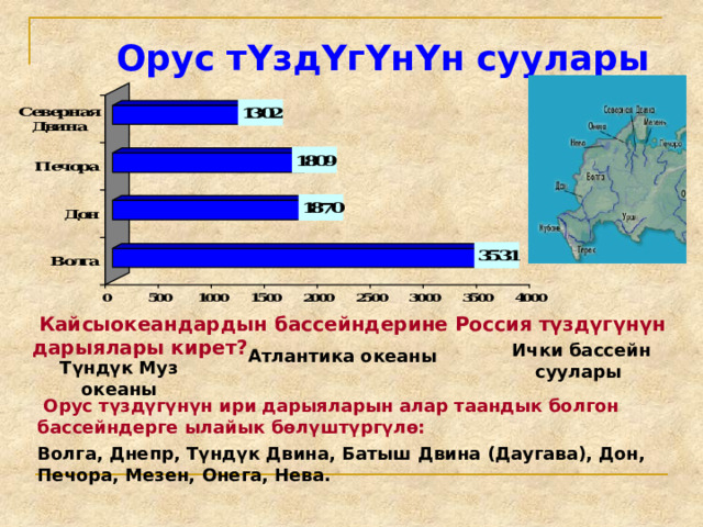  Орус тҮздҮгҮнҮн суулары  Кайсыокеандардын бассейндерине Россия түздүгүнүн дарыялары кирет? Ички бассейн суулары Атлантика океаны Түндүк Муз океаны  Орус түздүгүнүн ири дарыяларын алар таандык болгон бассейндерге ылайык бөлүштүргүлө: Волга, Днепр, Түндүк Двина, Батыш Двина (Даугава), Дон, Печора, Мезен, Онега, Нева. 