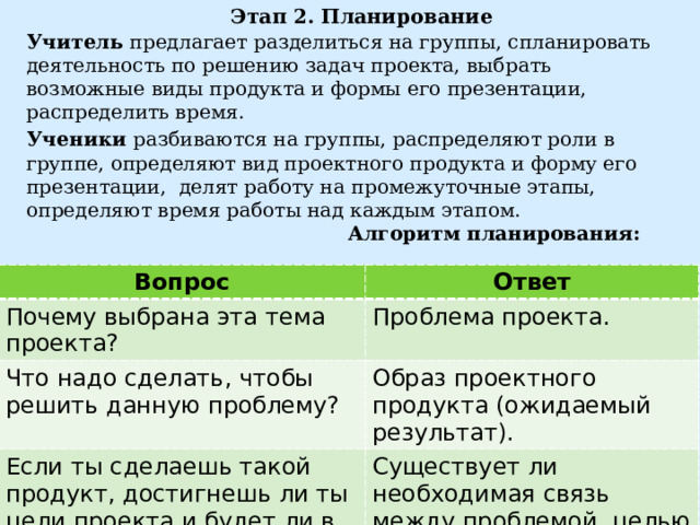 Этап 2. Планирование Учитель предлагает разделиться на группы, спланировать деятельность по решению задач проекта, выбрать возможные виды продукта и формы его презентации, распределить время. Ученики разбиваются на группы, распределяют роли в группе, определяют вид проектного продукта и форму его презентации, делят работу на промежуточные этапы, определяют время работы над каждым этапом. Алгоритм планирования: Вопрос Почему выбрана эта тема проекта? Ответ Что надо сделать, чтобы решить данную проблему? Проблема проекта. Образ проектного продукта (ожидаемый результат). Если ты сделаешь такой продукт, достигнешь ли ты цели проекта и будет ли в этом случае решена проблема? Существует ли необходимая связь между проблемой, целью и проектным продуктом. 