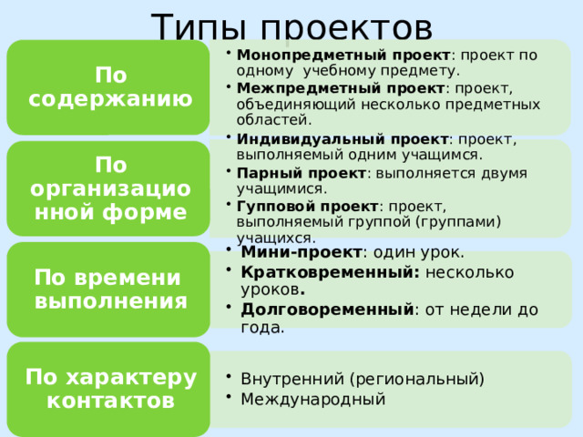 Типы проектов Монопредметный проект : проект по одному учебному предмету. Межпредметный проект : проект, объединяющий несколько предметных областей. Монопредметный проект : проект по одному учебному предмету. Межпредметный проект : проект, объединяющий несколько предметных областей. Индивидуальный проект : проект, выполняемый одним учащимся. Парный проект : выполняется двумя учащимися. Гупповой проект : проект, выполняемый группой (группами) учащихся. Индивидуальный проект : проект, выполняемый одним учащимся. Парный проект : выполняется двумя учащимися. Гупповой проект : проект, выполняемый группой (группами) учащихся. Мини-проект : один урок. Кратковременный: несколько уроков . Долговоременный : от недели до года. Мини-проект : один урок. Кратковременный: несколько уроков . Долговоременный : от недели до года. Внутренний (региональный) Международный Внутренний (региональный) Международный По содержанию По организационной форме По времени выполнения По характеру контактов 10 
