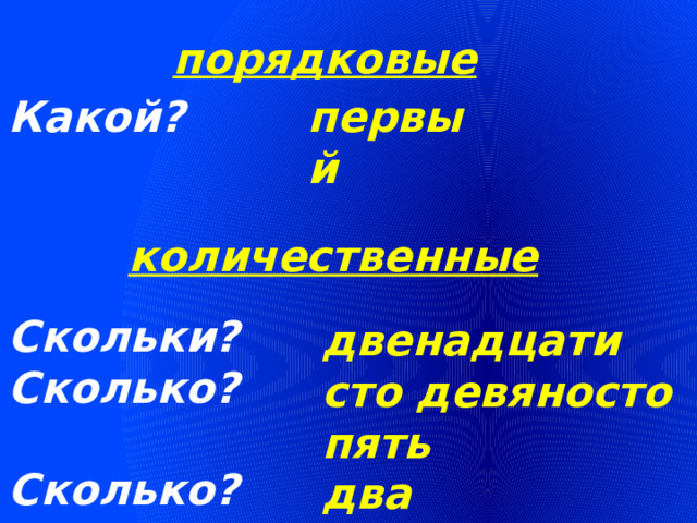 порядковые первый Какой? количественные Скольки? Сколько?  Сколько? двенадцати сто девяносто пять два 