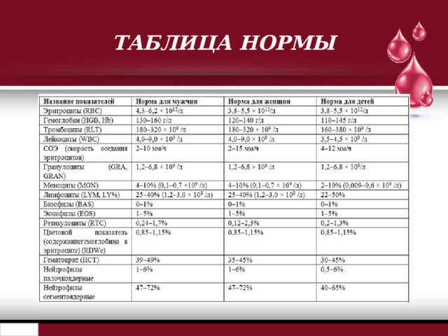 ТАБЛИЦА НОРМЫ 