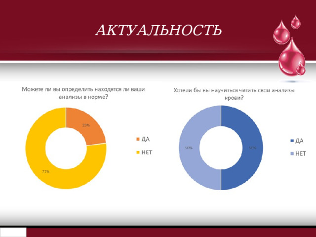 АКТУАЛЬНОСТЬ 