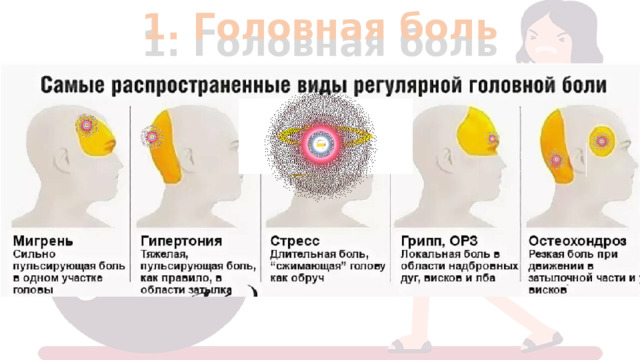 1. Головная боль 
