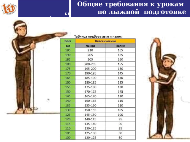 Общие требования к урокам по лыжной подготовке  