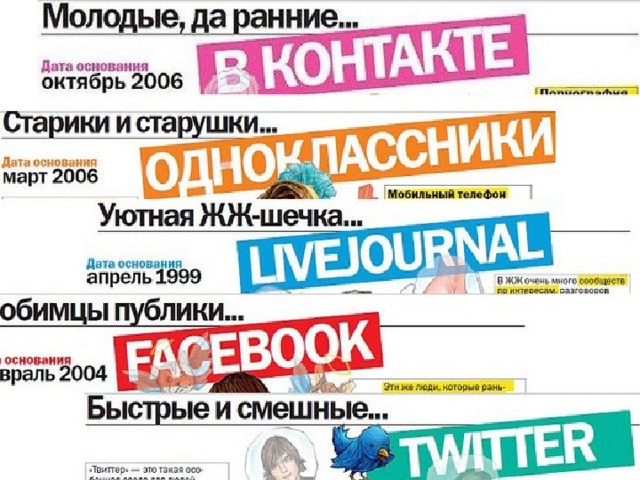 Социальные сети:  за и против 