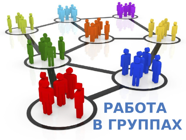 Работа в группах 