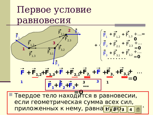 Первое условие равновесия 2 F 2 F 2,1 F 1,3 +... = 0 F 1,2 + F 1 + F 1 F 2,3 +... = 0 F 2,3 F 1,2 3 F 2 + F 2,1 + + F 3,2 1 +… = 0 F 3,1 F 3,2 F 3,1 + F 3 + F 1,3 . . . . . . . F 3 + … = 0 F 3,2 F 2,3 + F 3,1 F 3 + + F 2 + + + F 2,1 F 1,3 F 1,2 + + F 1 Все элементы тела взаимодействуют между собой. Силы, с которыми они действуют друг на друга, называются внутренними. Сумма внешних и внутренних сил, действующих на каждый элемент, равна нулю. Сложим все силы, действующие на все элементы тела. По третьему закону Ньютона силы, с которыми два элемента действуют друг на друга, равны по величине и противоположно направлены, а следовательно их сумма будет равна нулю. После преобразования выражения приходим к выводу, что… . Твердое тело находится в равновесии, если геометрическая сумма всех сил, приложенных к нему, равна нулю. В этом состоит первое условие равновесия. Это условие необходимо, но недостаточно. Прежде, чем установить второе условие равновесия, рассмотрим, как применяется первое условие при решении задач. + … =0 + + F 3 F 1 F 2 Твердое тело находится в равновесии, если геометрическая сумма всех сил, приложенных к нему, равна нулю.  1 3 2 4 4 
