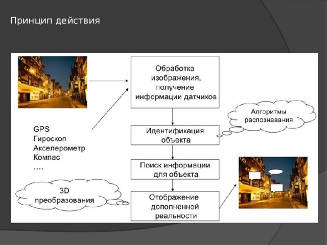 Принцип действия 