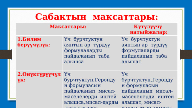 Сабактын максаттары: Максаттары: 1.Билим берүүчүлүк : Күтүлүүчү натыйжалар: Үч бурчтуктун аянтын ар түрдүү формулаларды пайдаланып таба алышса 2.Өнүктүрүүчүлүк: Үч бурчтуктун,Герондун формуласын пайдаланып мисал-маселелерди иштей алышса,мисал-дарды түзө алышса Үч бурчтуктун аянтын ар түрдүү формулаларды пайдаланып таба алышат 3.Тарбиялык: Үч бурчтуктун,Герондун формуласын пайдаланып мисал-маселелерди иштей алышат, мисал-дарды түзө алышат Топтордо иштей алышса Топтордо иштей алышат 