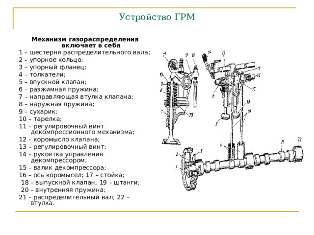 Устройство ГРМ  Механизм газораспределения включает в себя 1 – шестерня распределительного вала; 2 – упорное кольцо; 3 – упорный фланец; 4 – толкатели; 5 – впускной клапан; 6 – разжимная пружина; 7 – направляющая втулка клапана; 8 – наружная пружина; 9 – сухарик; 10 – тарелка; 11 – регулировочный винт декомпрессионного механизма; 12 – коромысло клапана; 13 – регулировочный винт; 14 – рукоятка управления декомпрессором; 15 – валик декомпрессора; 16 – ось коромысел; 17 – стойка;  18 – выпускной клапан; 19 – штанги;  20 – внутренняя пружина; 21 – распределительный вал; 22 – втулка. 
