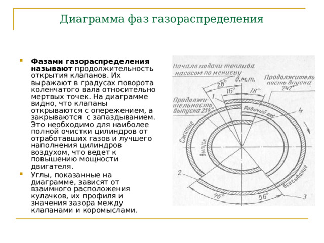 Диаграмма фаз газораспределения Фазами газораспределения называют продолжительность открытия клапанов. Их выражают в градусах поворота коленчатого вала относительно мертвых точек. На диаграмме видно, что клапаны открываются с опережением, а закрываются с запаздыванием. Это необходимо для наиболее полной очистки цилиндров от отработавших газов и лучшего наполнения цилиндров воздухом, что ведет к повышению мощности двигателя. Углы, показанные на диаграмме, зависят от взаимного расположения кулачков, их профиля и значения зазора между клапанами и коромыслами.  