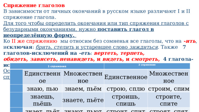 Спряжение глаголов В зави­си­мо­сти от лич­ных окон­ча­ний в рус­ском язы­ке раз­ли­ча­ют I и II спря­же­ние гла­го­ла. Для того чтобы определить окончания или тип спряжения глаголов с безударными окончаниями, нужно поставить глагол в неопределённую форму. Ко II же спряжению мы относим без сомненья все глаголы, что на  -ить , и сключая :  брить, стелить  и устаревшее слово  зиждиться . Также   7 глаголов-исключений на  -еть :  вертеть, терпеть, обидеть, зависеть, ненавидеть,  и  видеть,  и  смотреть ,   4 глагола-исключения на  -ать :   гнать, держать, слышать, дышать . Остальные глаголы с безударными окончаниями относятся к 1-му спряжению . 1 спряжение Единственное Множественное знаю, пью 2 спряжение Единственное знаем, пьём знаешь, пьёшь  Множественное строю, сплю знаете, пьёте знает, пьёт строим, спим строишь, спишь знают, пьют строите, спите строит, спит строят, спят 
